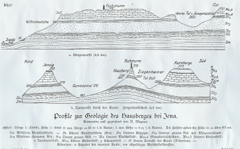 Bild 48: Das Profil des Hausberges (aus WAGNER "Festschrift der Fuchsturmgesellschaft von 1911, Kopie")